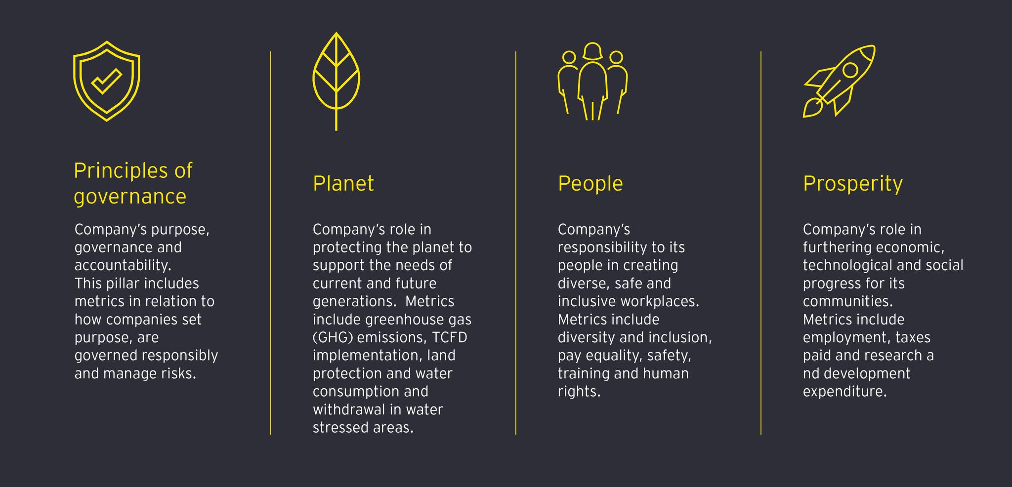 ey four pillars landscape